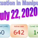 Updates : 22 July 2020