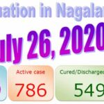 Nagaland : 26 July 2020
