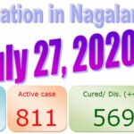 Nagaland : 27 July 2020
