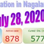 Nagaland : 27 July 2020