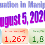 Manipur : 5 August 2020