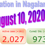 Nagaland : 10 August 2020