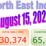 North East : 15 August 2020