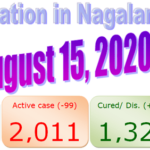 Nagaland : 15 August 2020