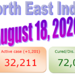 North East : 18 August 2020