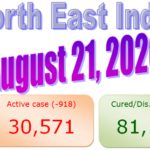 North East : 21 August 2020
