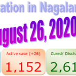 Nagaland : 26 August 2020