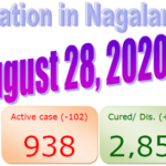 Nagaland : 28 August 2020