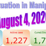 Manipur : 4 August 2020