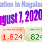 Nagaland : 7 August 2020