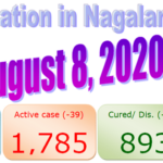Nagaland : 8 August 2020