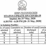 May 2020: Manipur situation
