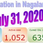 Nagaland : 31 July 2020