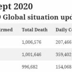 July – Sept 2020