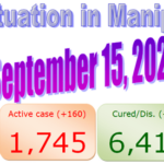 Manipur : 15 September 2020