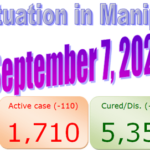 Manipur : 7 September 2020