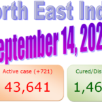 North East : 14 September 2020