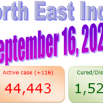 North East : 16 September 2020
