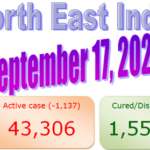 North East : 17 September 2020