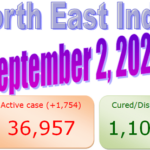 North East : 2 September 2020