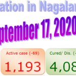 Nagaland : 17 September 2020