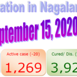 Nagaland : 15 September 2020