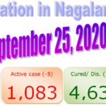 Nagaland COVID-19 Daily situation updates : 25 September 2020