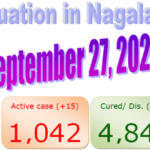 27th Sept. 2020 Nagaland COVID-19 updates