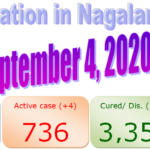 Nagaland : 4 September 2020