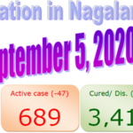Nagaland :  5 September 2020