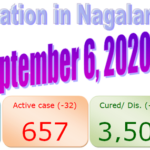 Nagaland : 6 September 2020