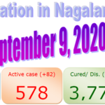 Nagaland : 9 September 2020