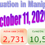 Manipur COVID-19 update : 11 October 2020