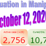 Manipur COVID-19 update : 12 October 2020