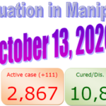 Manipur COVID-19 update : 13 October 2020
