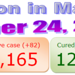 Manipur COVID-19 update : 24 October 2020