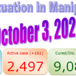 Manipur COVID-19 update : 3 October 2020