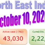 North East COVID-19 update : 10 October 2020