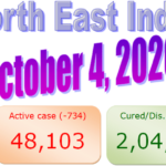 North East COVID-19 update : 4 October 2020