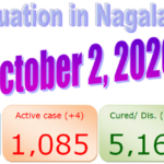 Nagaland coronavirus update : 2 October 2020