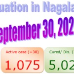 Nagaland updates : 30 September 2020