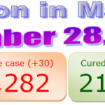 Manipur COVID-19 update : 28 November 2020