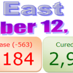 North East COVID-19 update : 12 November 2020