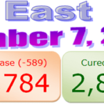 North East COVID-19 update : 7 November 2020