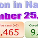 Nagaland COVID-19 update : 25 November 2020