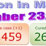 Manipur COVID-19 update : 23 December 2020