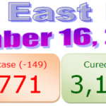 North East COVID-19 update : 16 December 2020