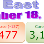 North East COVID-19 update : 18 December 2020