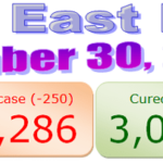 North East COVID-19 update : 30 November 2020