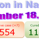Nagaland COVID-19 update : 18 December 2020